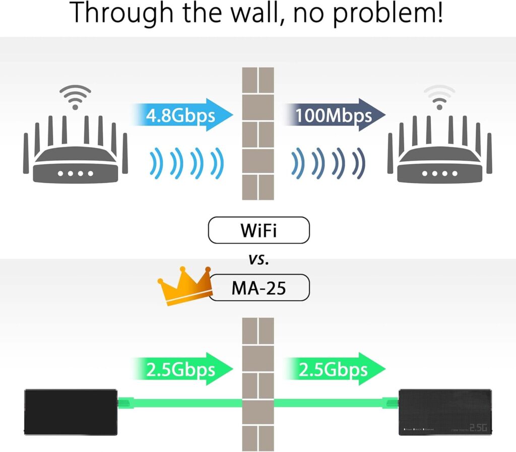 ASUS RT-AX3000 Dual Band WiFi 6 Extendable Router, Subscription-free Network Security, Instant Guard, Advanced Parental Controls, Built-in VPN, AiMesh Compatible, Gaming  Streaming, Smart Home, USB