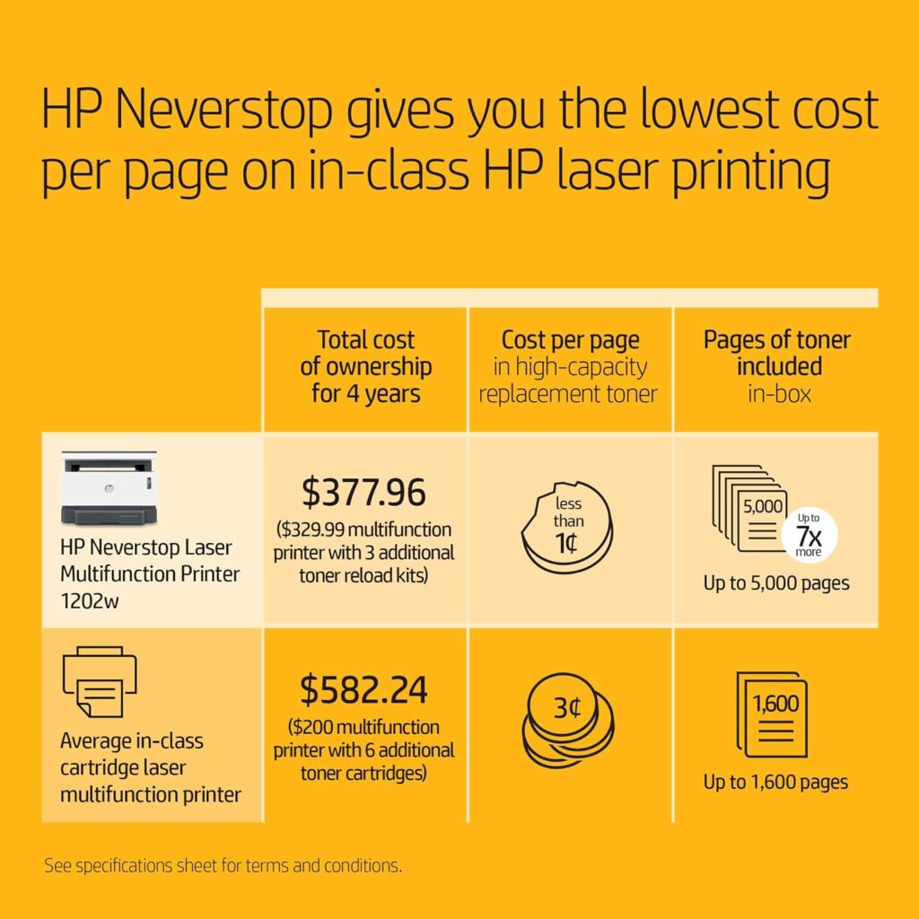 HP LaserJet-Tank MFP 2604sdw Wireless Black  White Printer Prefilled With Up to 2 Years of Original HP-Toner (381V1A)