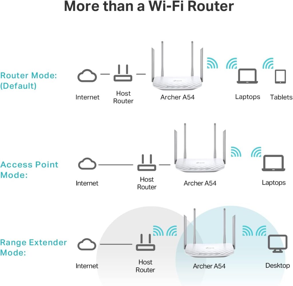 TP-Link AC1200 WiFi Router (Archer A54) - Dual Band Wireless Internet Router, 4 x 10/100 Mbps Fast Ethernet Ports, Supports Guest WiFi, Access Point Mode, IPv6 and Parental Controls