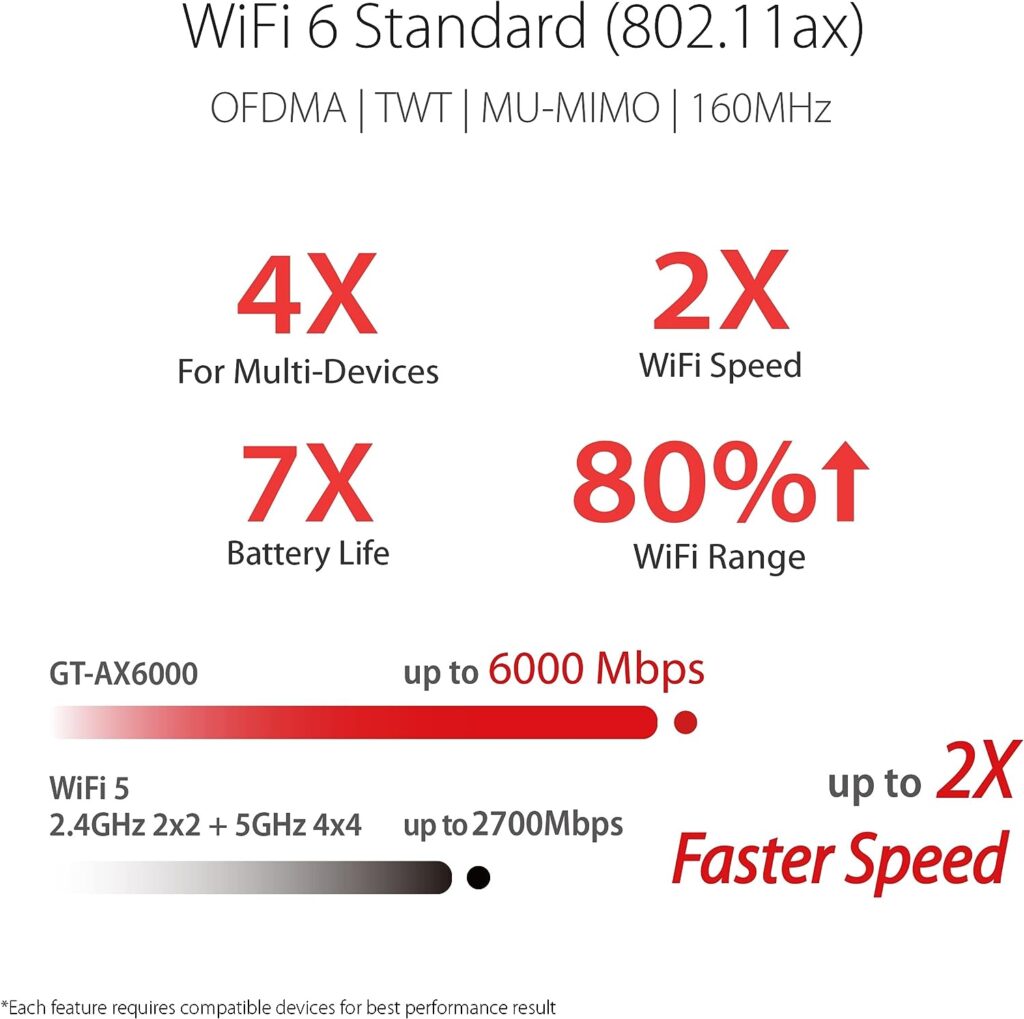 ASUS RT-AX86U Pro (AX5700) Dual Band WiFi 6 Extendable Gaming Router, 2.5G Port, Mobile Game Mode, Port Forwarding, Subscription-Free Network Security, VPN, AiMesh Compatible